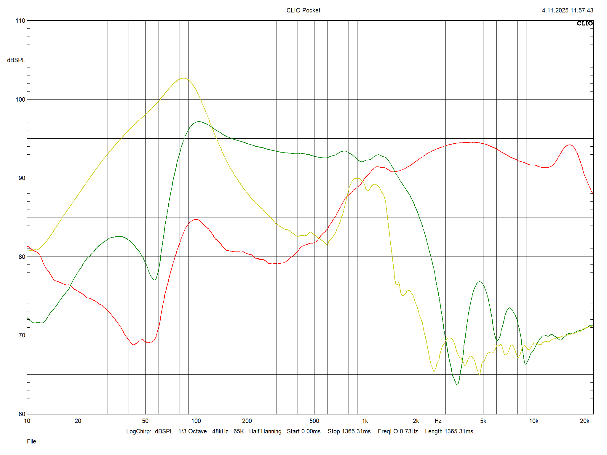 2026 01 31 TST AQ Labrador 30 m3
