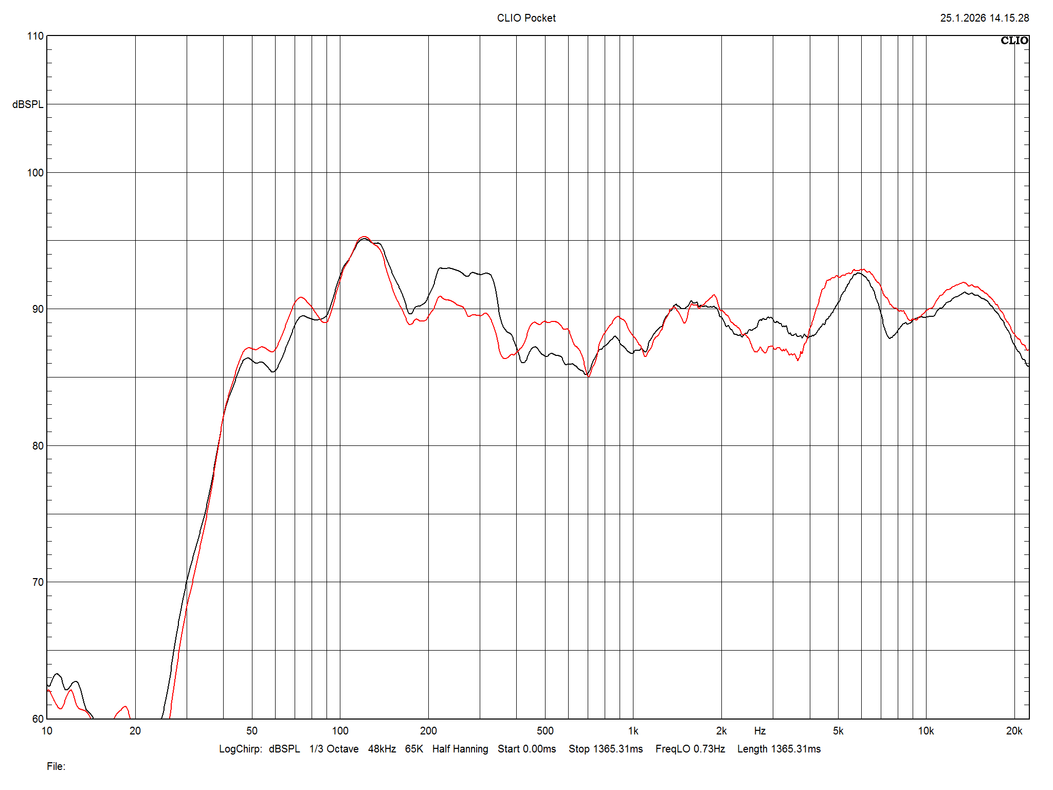 2026 01 21 TST EverSolo SE100 m3