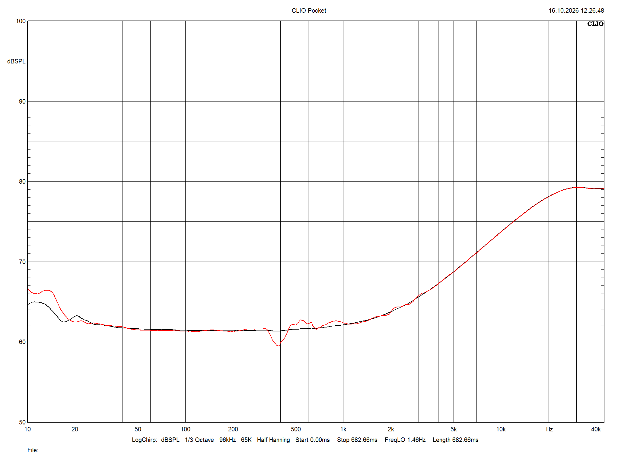 2026 10 31 TST Borresen C1 m9
